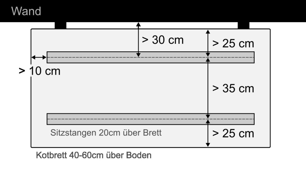 Abmessungen/Dimensionierung von Kotbrett und Sitzstangen für den Hühnerstall